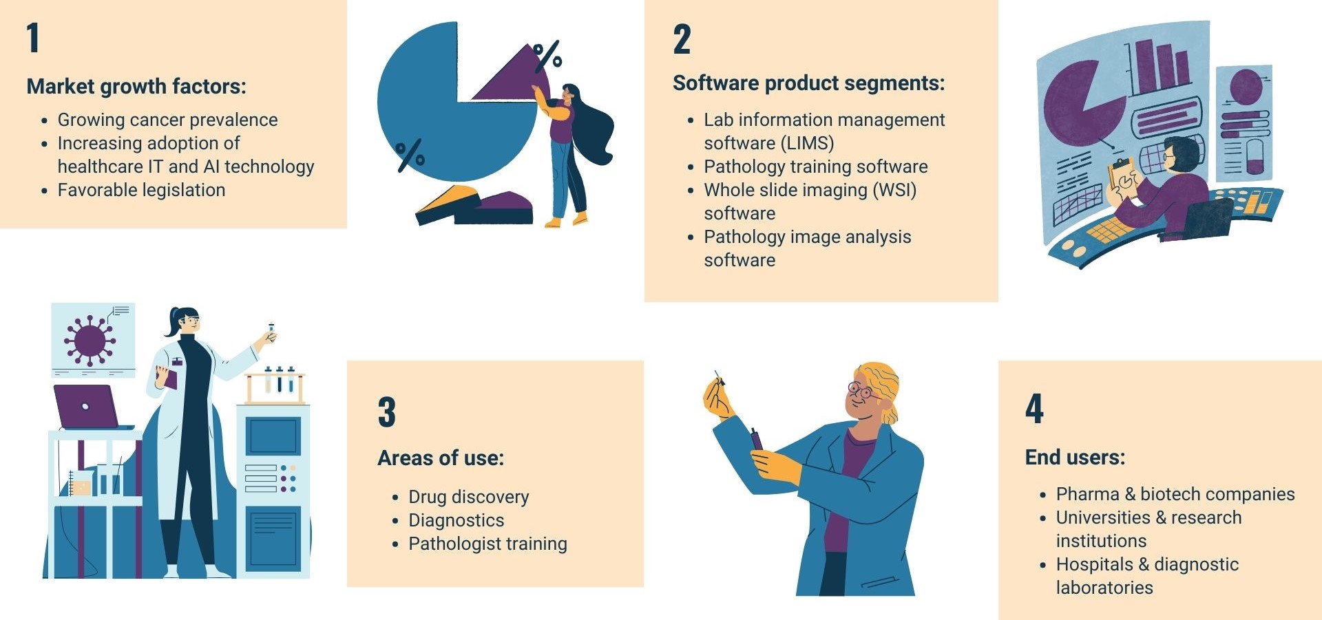 The pathology image analysis market