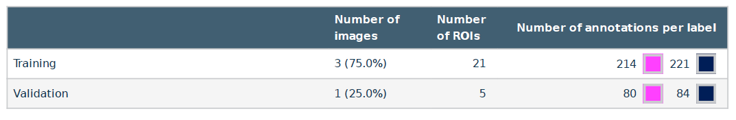manual data split