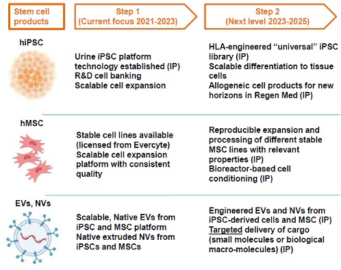 2023-leading-technology-platforms-used-by-Phoenestra